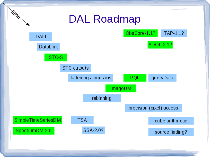 DAL-roadmap