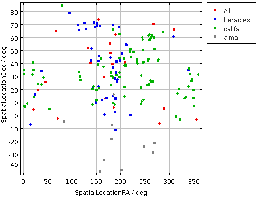 a plot of the locations of the image centers for the datasets in the test collection