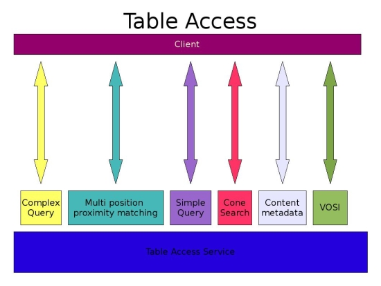 TableAccessDiagram.jpg